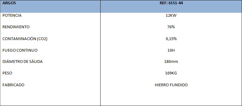 Datos Técnicos